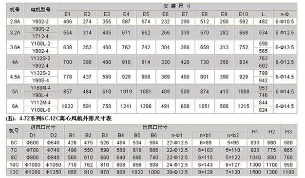 糧庫離心風(fēng)機(jī)參數(shù)表