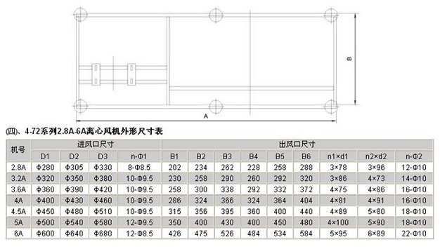 糧庫離心風(fēng)機(jī)參數(shù)表